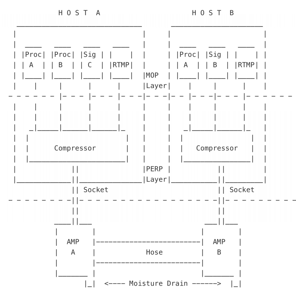 Airnet RT-Perp Protocol